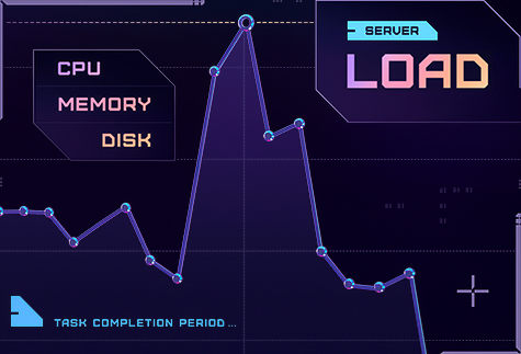 Permissible load on the server